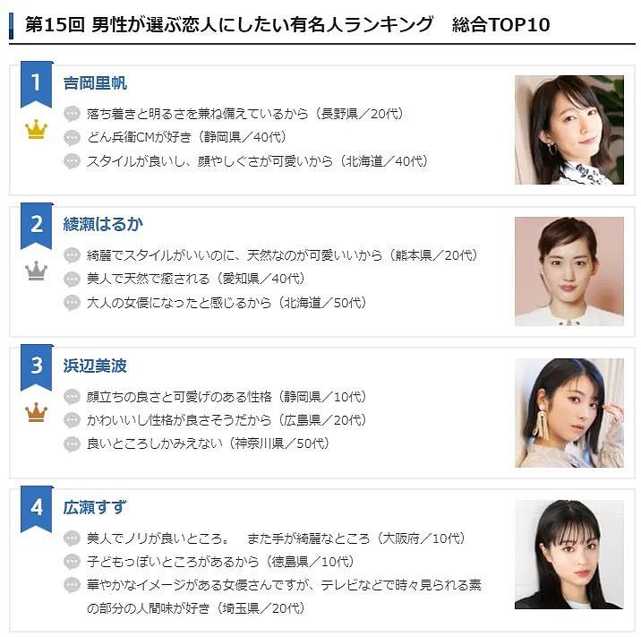 绫濑遥、长泽雅美都输了…登顶“日本最理想女友”的她，究竟有什么魅力？（组图） - 22