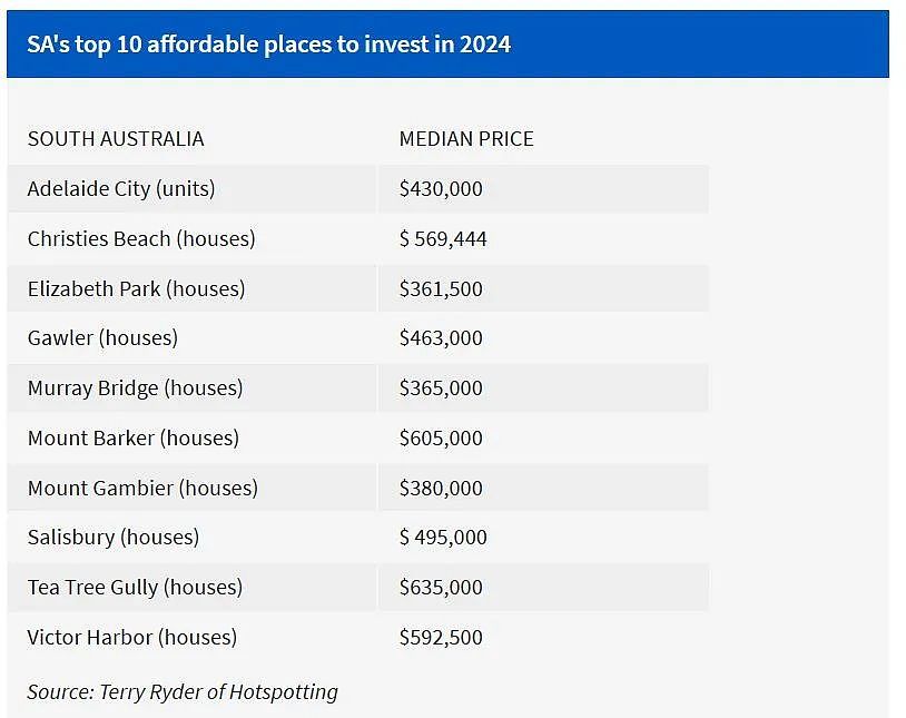 阿德将迎来三家7/24药房；南澳2024最经济实惠的10大房产投资地点！（组图） - 4