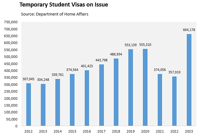 对留学生下手，还扬言取消公民身份？澳洲到底欢不欢迎移民（组图） - 3