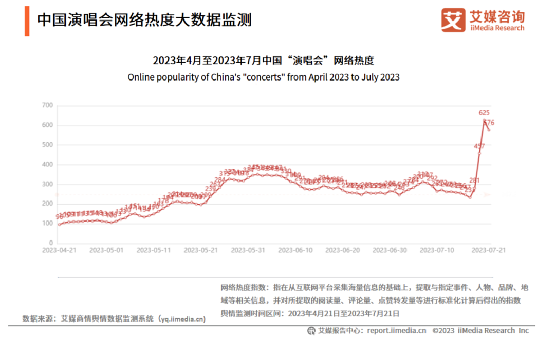 “五月天被质疑假唱”风波，撕开今年演唱会爆火的遮羞布（组图） - 19