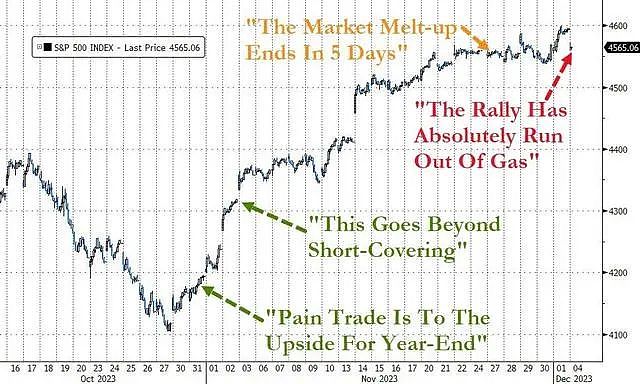 美银和摩根士丹利之后，高盛也警告：市场对美联储降息预测过头（组图） - 1