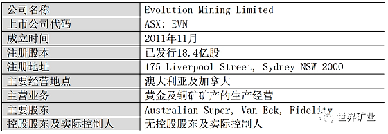 洛阳钼业拟54亿出售澳洲铜金矿，穆迪调降中国主权信用评级展望，RBA维持利率不变，澳元上攻年线受阻回落 - 12