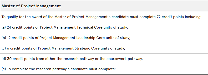 悉大2024S1最全Master of Project Management 项目管理选课指南，解决你所有疑惑（组图） - 2