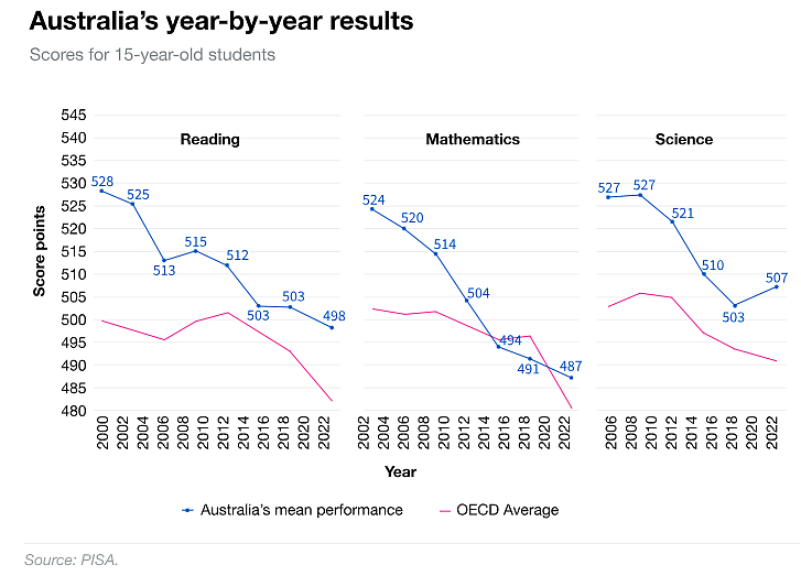 最新调查！澳洲华人孩子学术水平领先local整整两年（组图） - 6