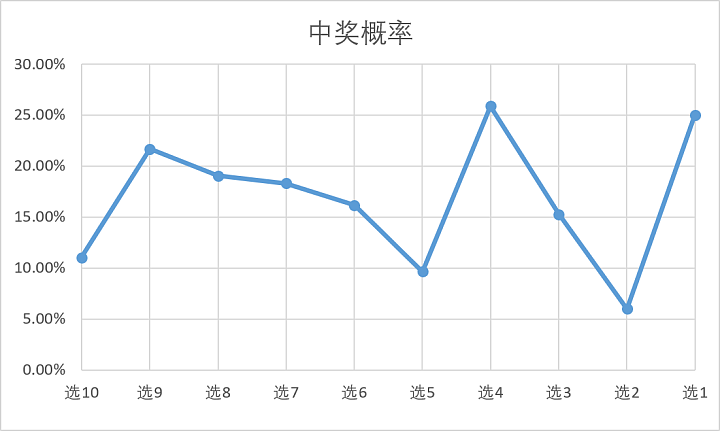 2.2亿巨奖为一人独中，中国福彩客服回应：没有内幕！江西省民政厅称已在调查！知名教师计算出了此次中奖概率（组图） - 7