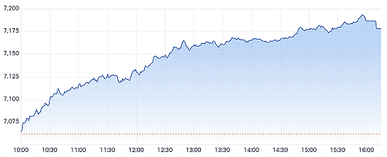 澳股| 市场情绪乐观澳指周三劲升，利率敏感板块领涨Evolution暴跌 - 2