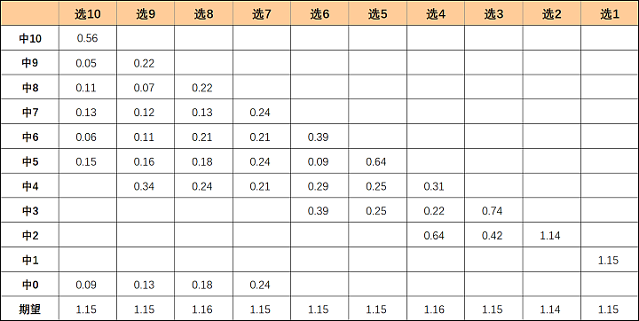 2.2亿巨奖为一人独中，中国福彩客服回应：没有内幕！江西省民政厅称已在调查！知名教师计算出了此次中奖概率（组图） - 8