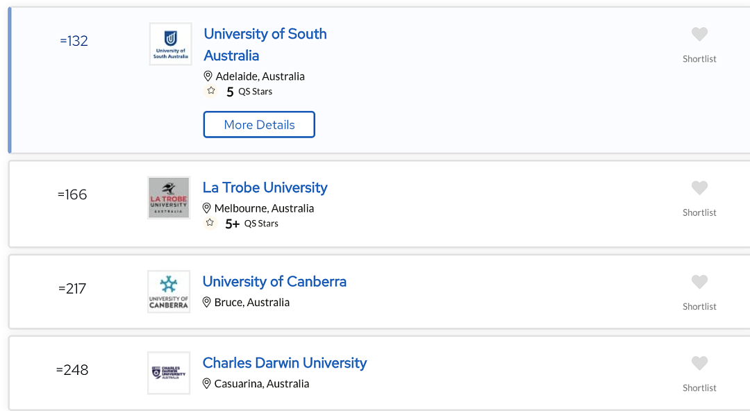 2024年QS新世界大学排名发布！澳洲大学秀翻了，悉墨大直接前10（组图） - 11