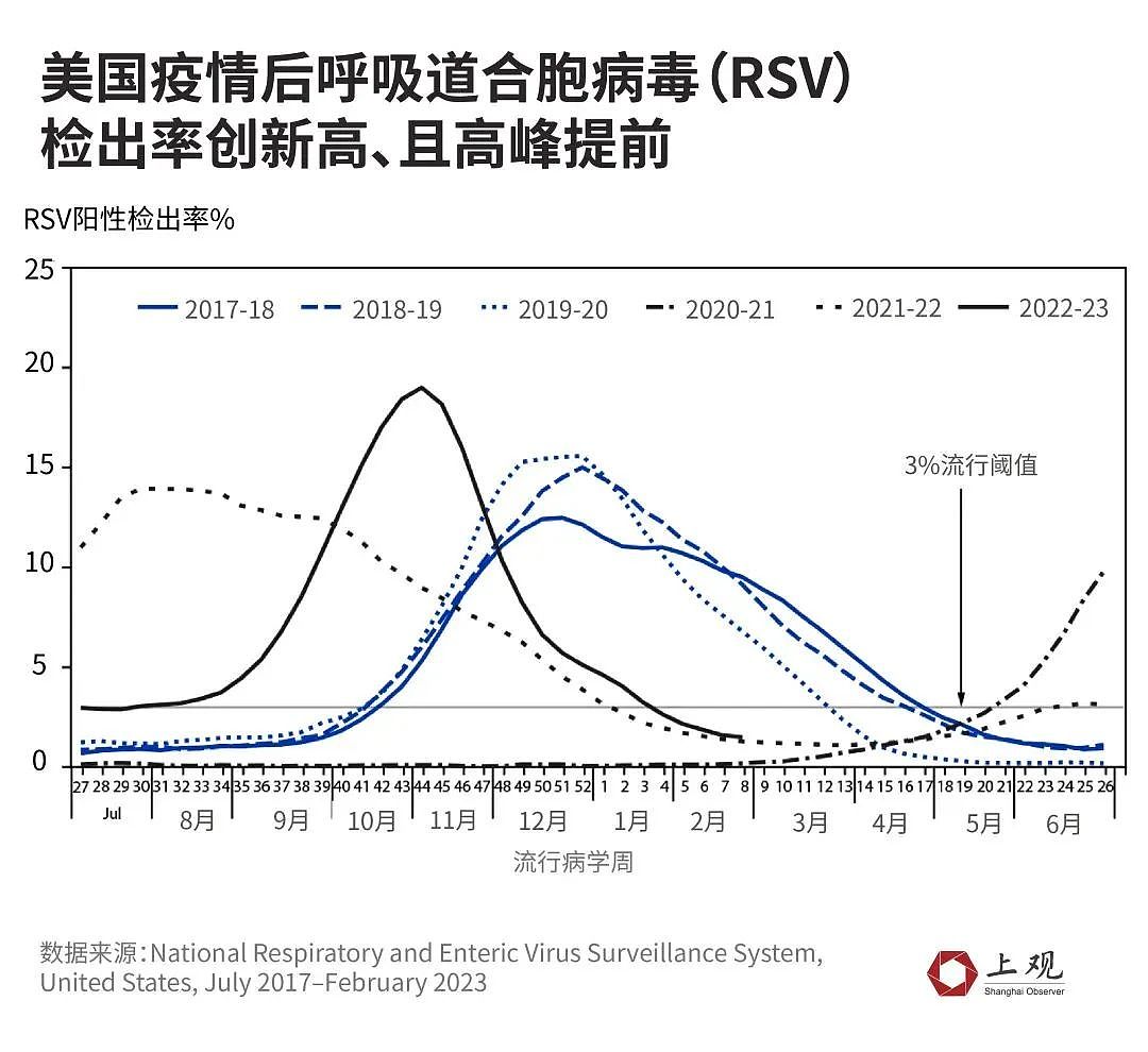 这次隐匿性很强！孩子没明显咳嗽，CT检查已是肺炎…中国教育部明确：不带病上课上学（组图） - 7