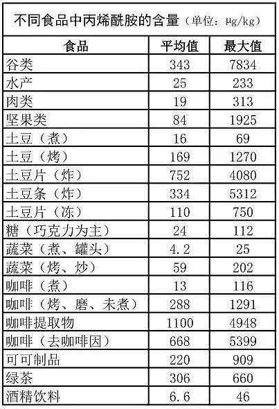 59款咖啡全部检查出致癌物！涉及瑞幸、星巴克等（组图） - 6