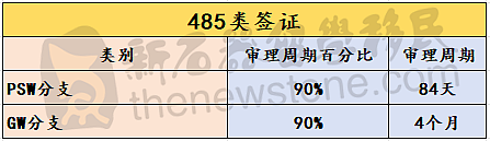 刚刚更新！491担保签证大幅提速，雇主担保持续加快，485乌龙澄清，速度变慢（组图） - 13