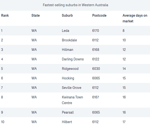 榜单 | 拼速！盘点澳各城地区最“抢手”房产，最快地区一套平均8天售出（组图） - 3