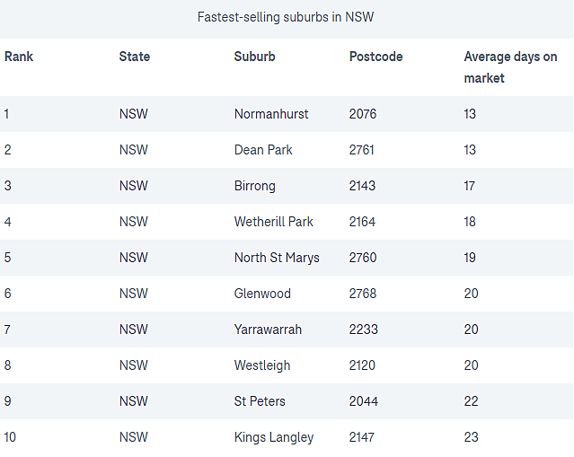 榜单 | 拼速！盘点澳各城地区最“抢手”房产，最快地区一套平均8天售出（组图） - 5