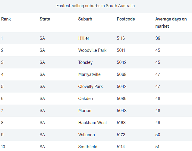 榜单 | 拼速！盘点澳各城地区最“抢手”房产，最快地区一套平均8天售出（组图） - 13