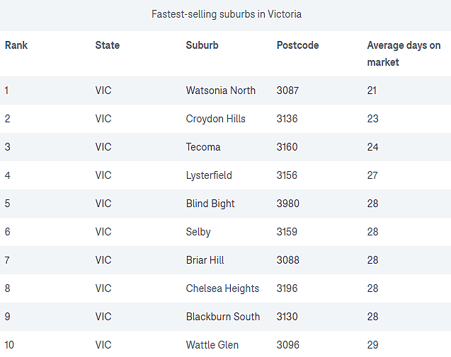 榜单 | 拼速！盘点澳各城地区最“抢手”房产，最快地区一套平均8天售出（组图） - 7