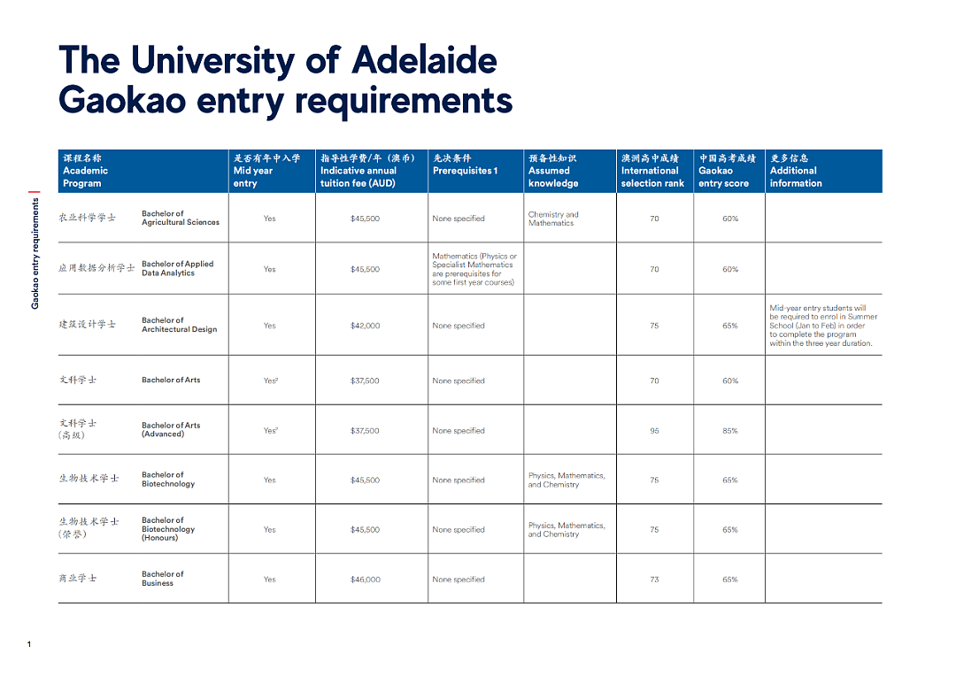 澳洲那些处于世界领先地位的强势学科，需要什么样的成绩才能申请？（组图） - 7