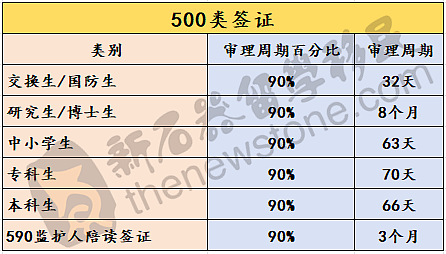 移民周报 | 各类签证12月审理日期更新，境外网课“反转”，塔州190配额已使用56%（组图） - 23