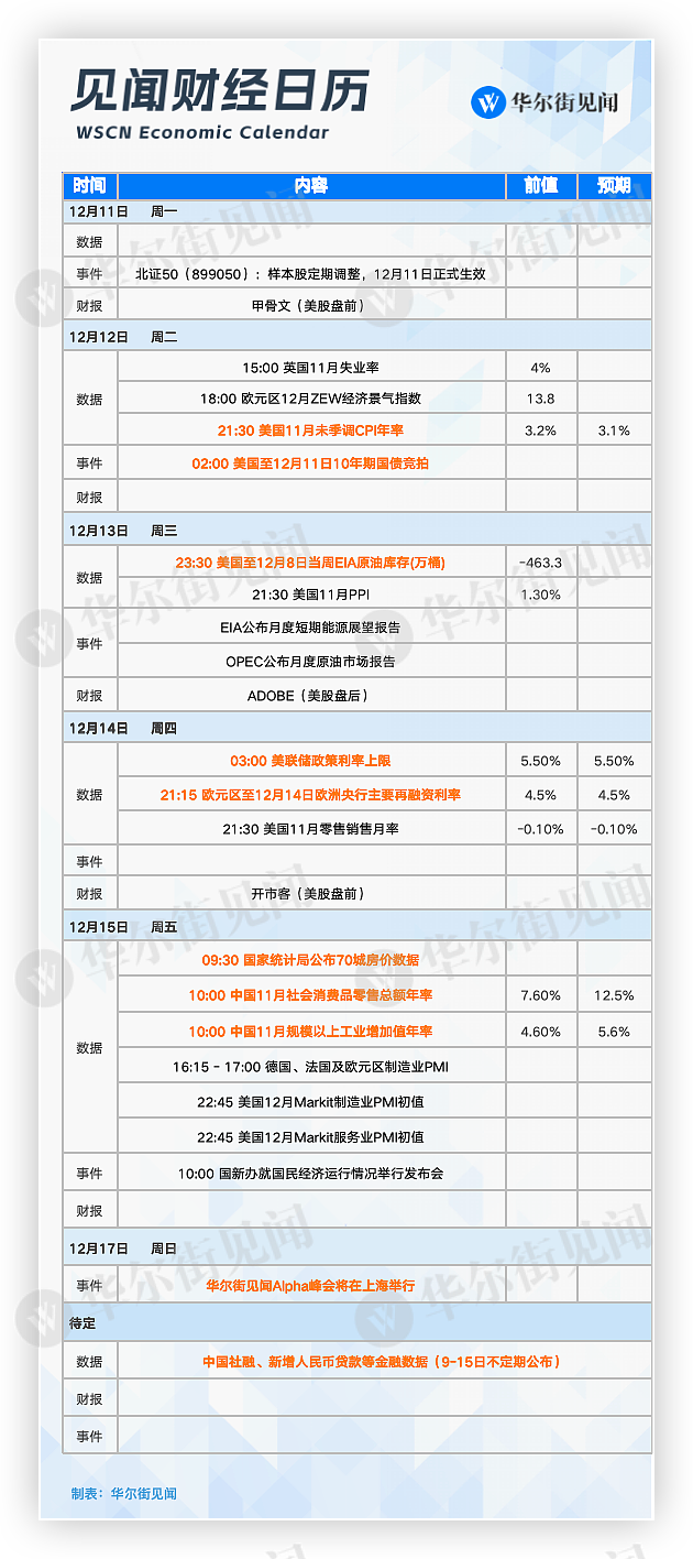 一周重磅日程：年底最重要会议要来了（组图） - 1