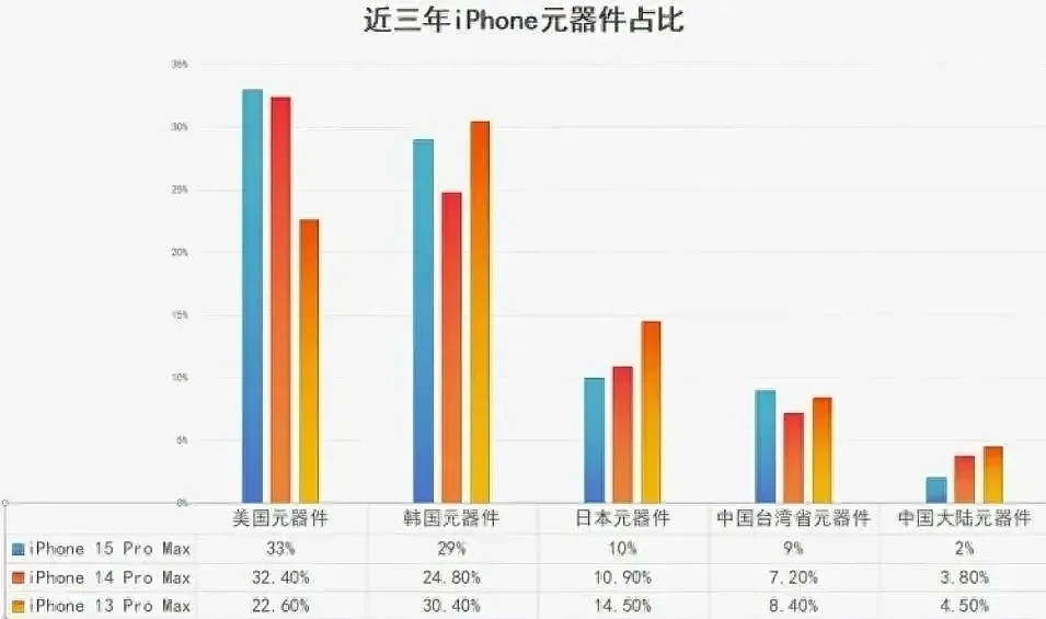 全面逃离中国市场，苹果正式宣布！外媒：库克果然是“老狐狸”（组图） - 2