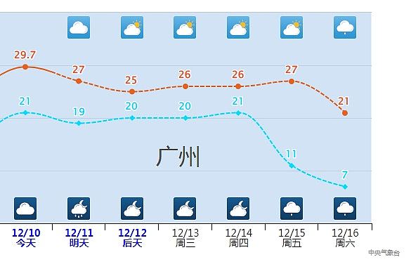 寒潮来袭中国北京天津等地下雪，广东或迎断崖式降温（组图） - 8