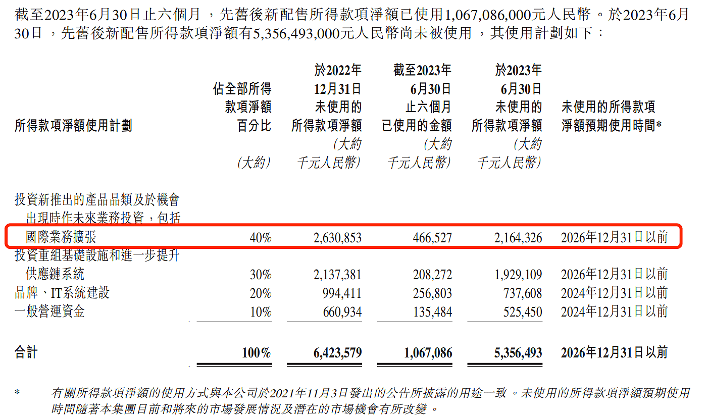 李宁回应香港“买楼“引股价跌14%：加速国际化进展（组图） - 3