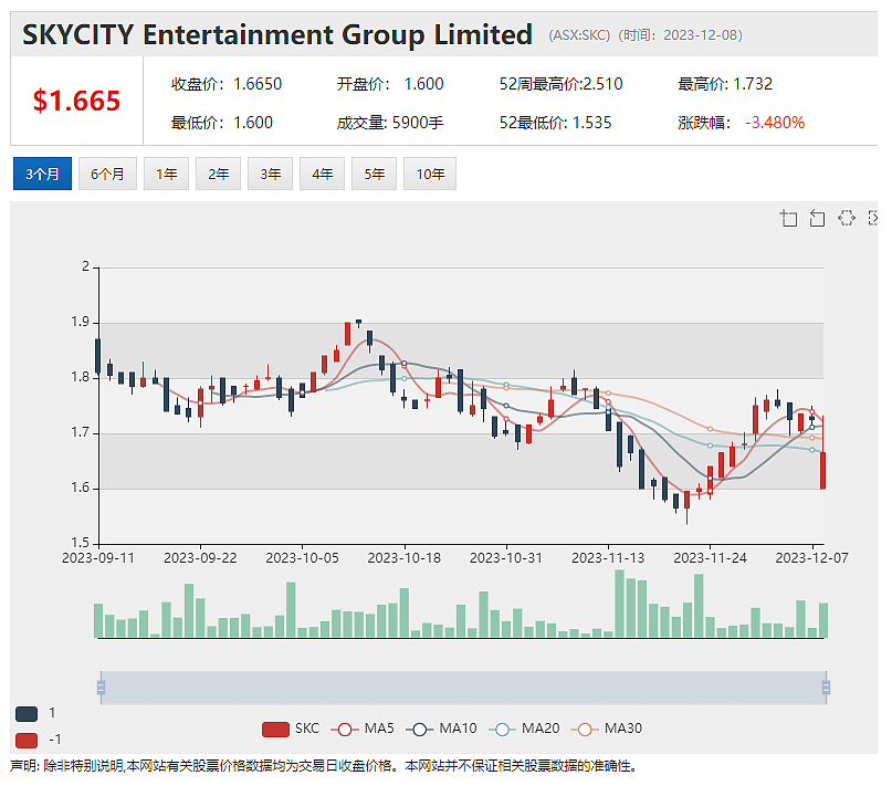 预计美国市场年度营收翻倍，Bubs股价攀升4%，收购报价被提高，Pact Group股价飙升逾两成（组图） - 5