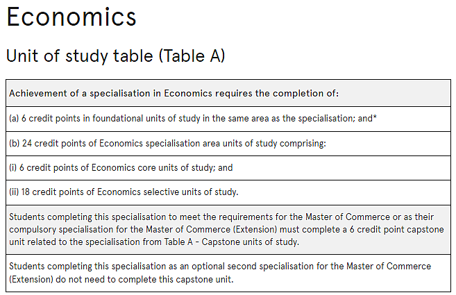 悉尼大学「MOE／MOC-Economics专业」选课指南！最全选课攻略快来抄作业（组图） - 10