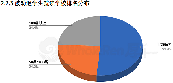 哈佛批量开除本科生！揭开了美国大学“残酷真相”（组图） - 5