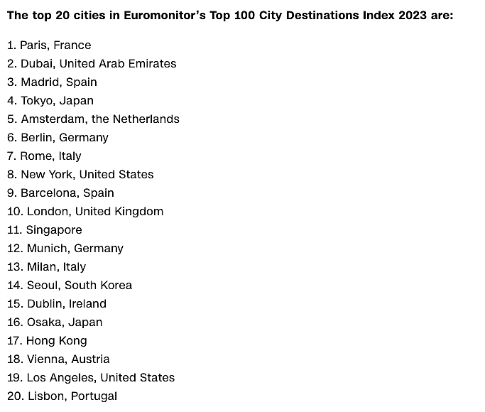 2023年全球城市排名出炉，墨尔本太争气了！（组图） - 6