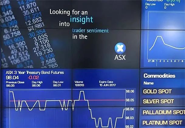 澳股| 澳指周二攀升科技板块领涨，四大行走强市场等待美国CPI数据 - 1