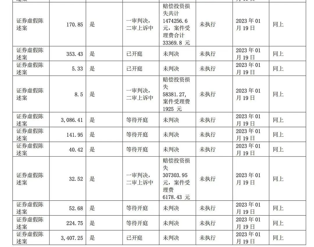 知名上市公司锁定退市！实控人夫妻已被逮捕，1年半间套现超10亿，曾动用92个账户操纵公司股价（组图） - 3