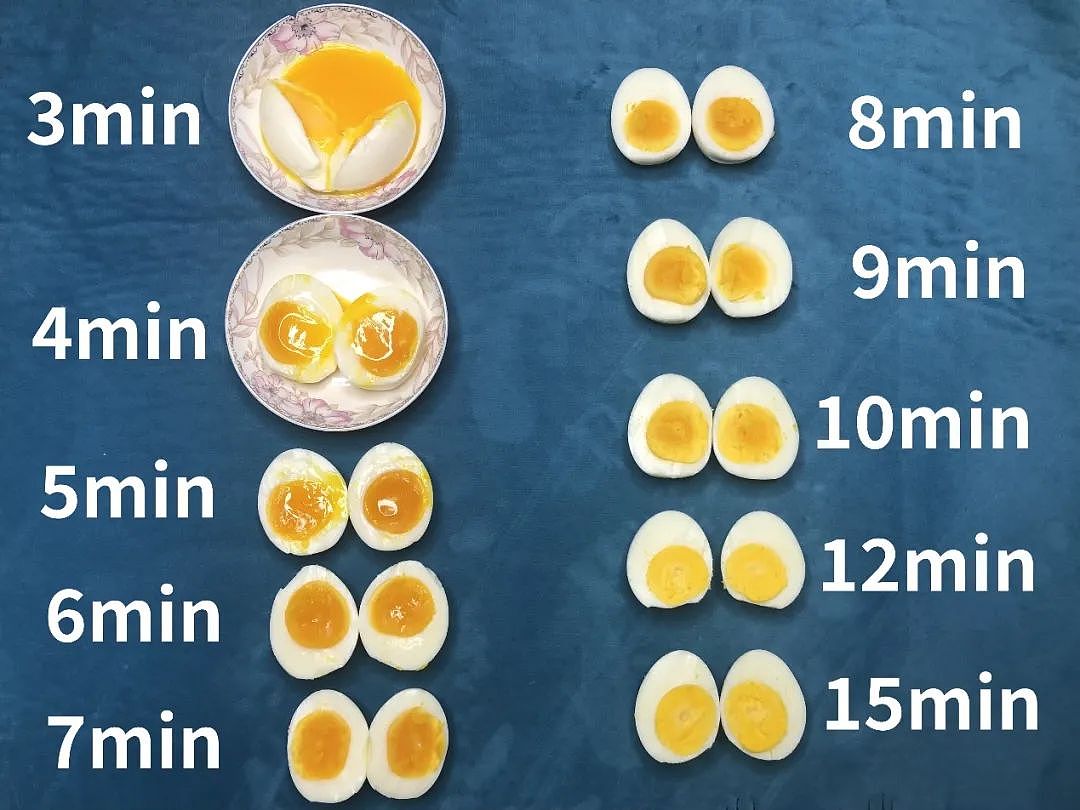 鸡蛋到底煮几分钟才好吃？1个实验告诉你！（组图） - 1