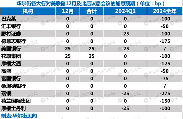 美联储，欧央行，本周就是要来打脸的（组图） - 3