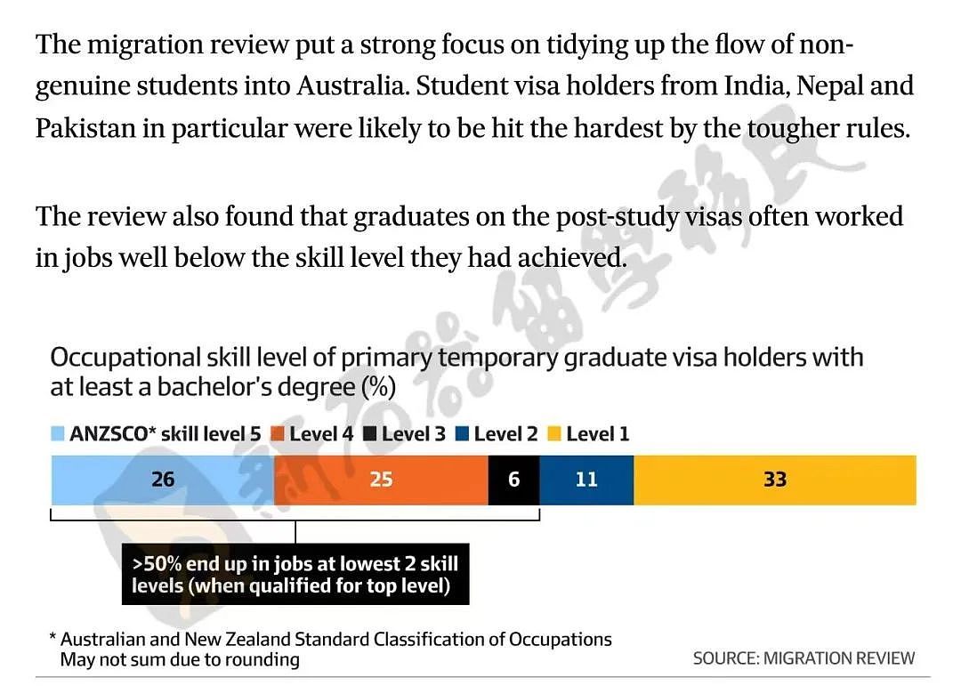不公平！移民改革后印度留学生却独享特权，工签最长可达6年（组图） - 4