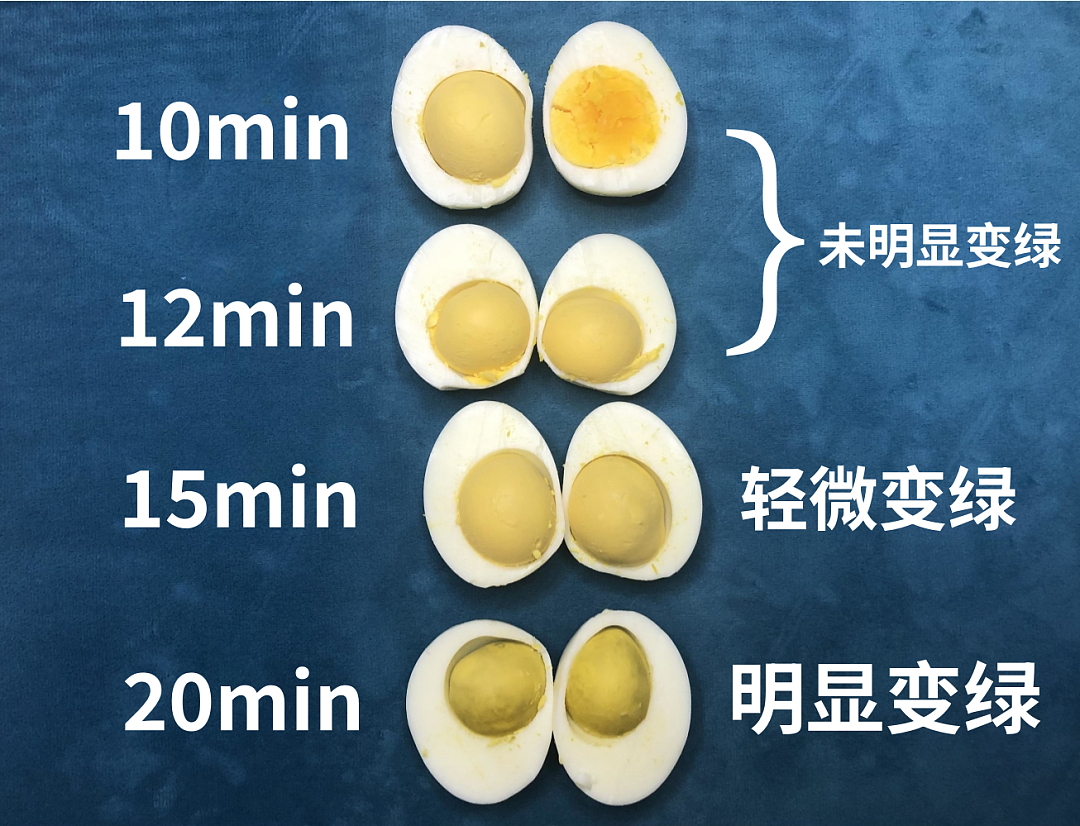鸡蛋到底煮几分钟才好吃？1个实验告诉你！（组图） - 2