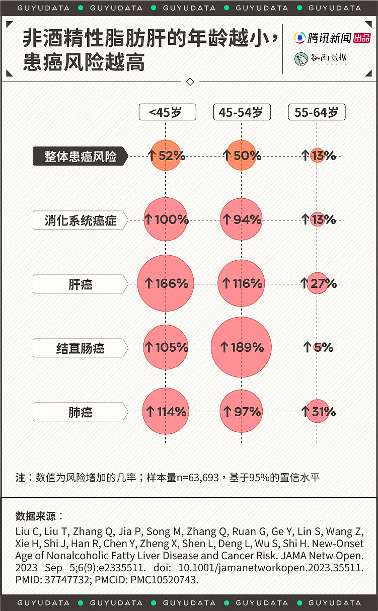 中国第一肝脏大病，为什么不是乙肝而是它（组图） - 7