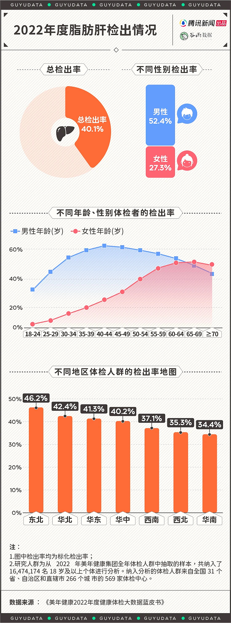 中国第一肝脏大病，为什么不是乙肝而是它（组图） - 1