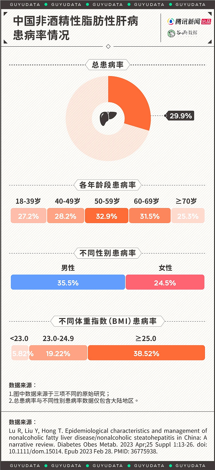 中国第一肝脏大病，为什么不是乙肝而是它（组图） - 3