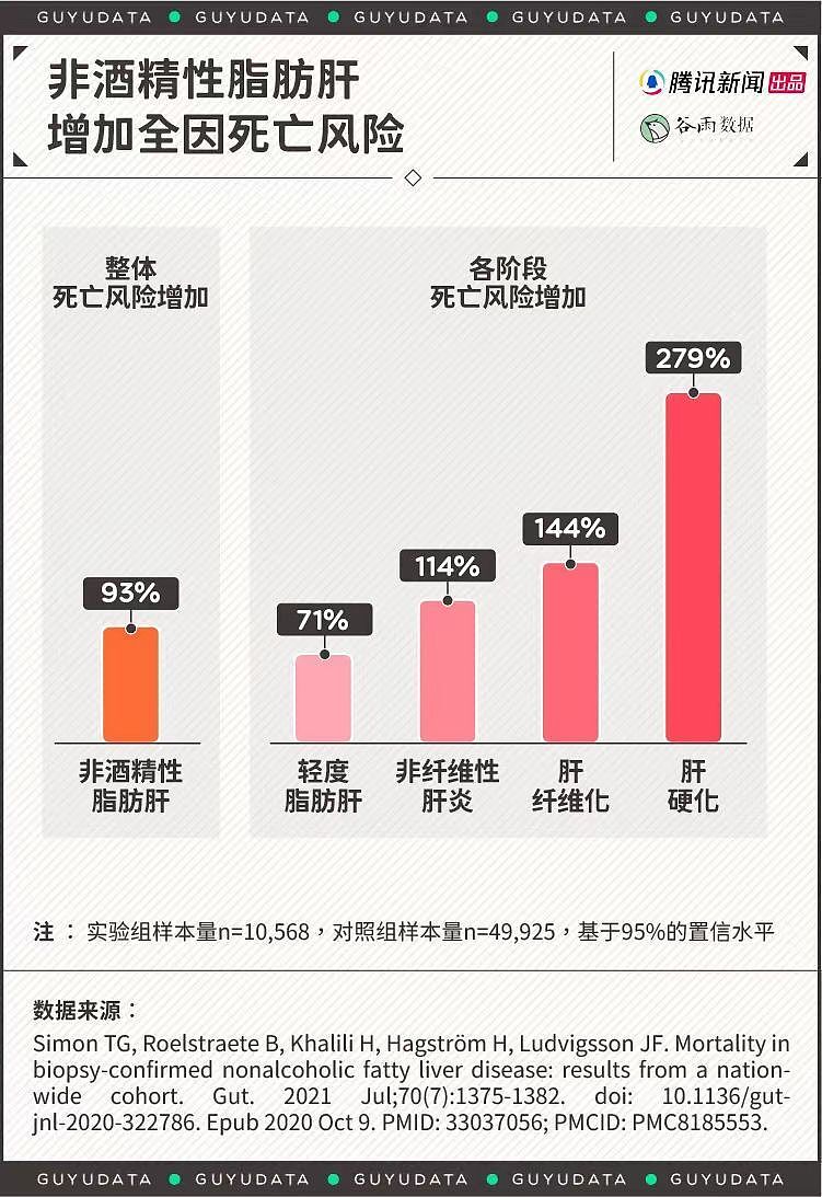 中国第一肝脏大病，为什么不是乙肝而是它（组图） - 6