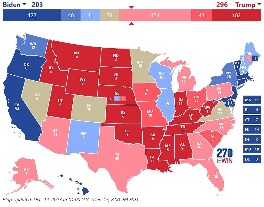 特朗普2024大选反败为胜？美媒民调：拜登7大摇摆州全输（组图） - 9