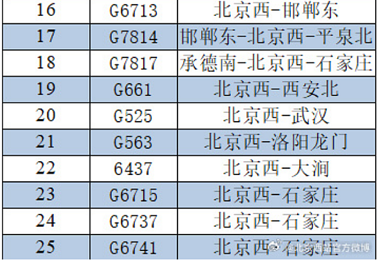 谨防明年澳洲失业潮 澳洲护照将涨价，特斯拉两百余万车辆因故被召回，澳洲“节能汽车”门槛将设为百公里油耗低于3.5升 - 15