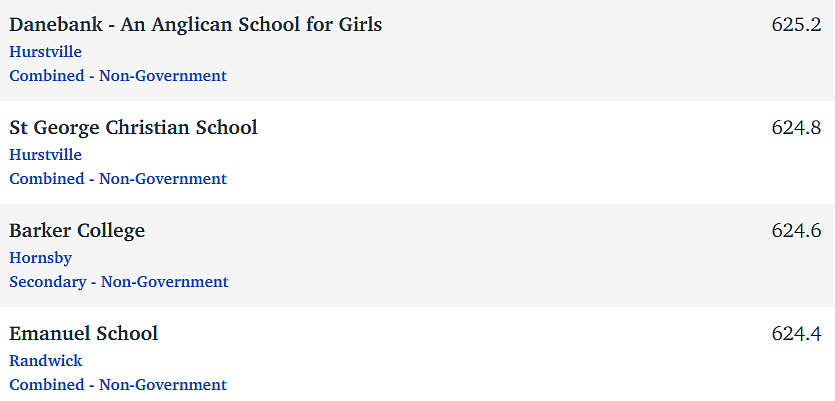 刚刚，新州NAPLAN成绩最佳中小学排名公布！女校表现太亮眼（组图） - 36