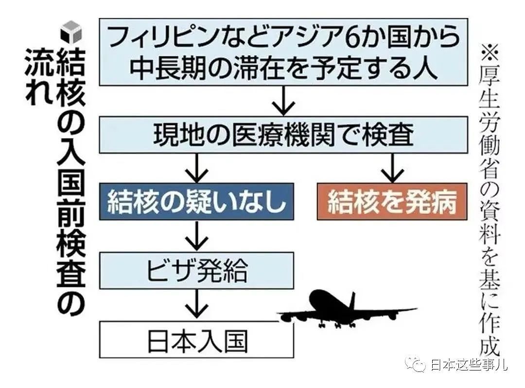 明年开始日本计划要求从中国来的中长期入境者提供新的健康证明，否则拒绝入境！（组图） - 3