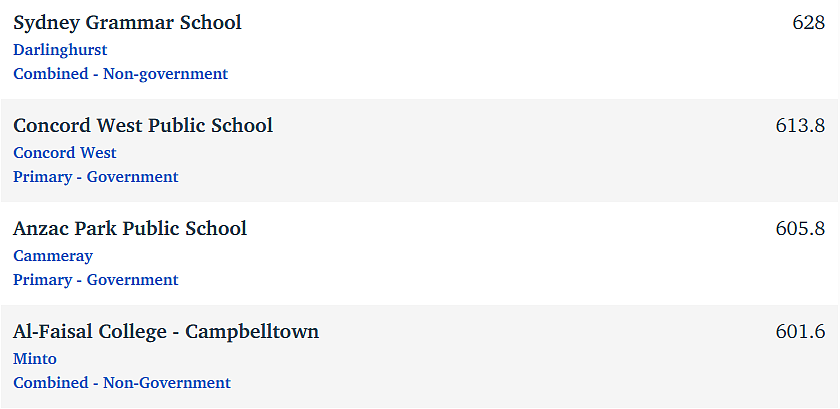 刚刚，新州NAPLAN成绩最佳中小学排名公布！女校表现太亮眼（组图） - 53