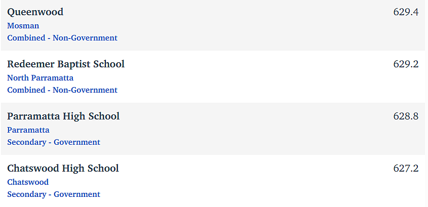 刚刚，新州NAPLAN成绩最佳中小学排名公布！女校表现太亮眼（组图） - 34