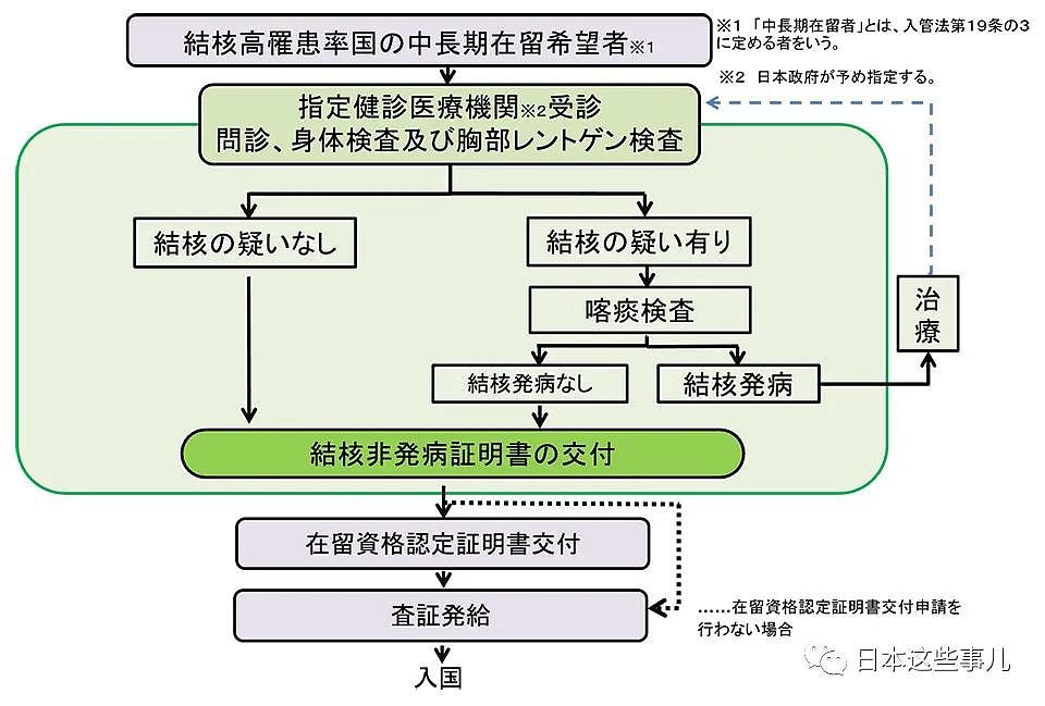 明年开始日本计划要求从中国来的中长期入境者提供新的健康证明，否则拒绝入境！（组图） - 5
