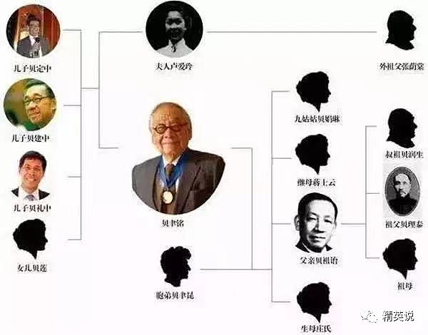 建筑大师贝聿铭次子逝世，中国唯一富过15代的家族，传承至今的秘密是什么？（组图） - 8