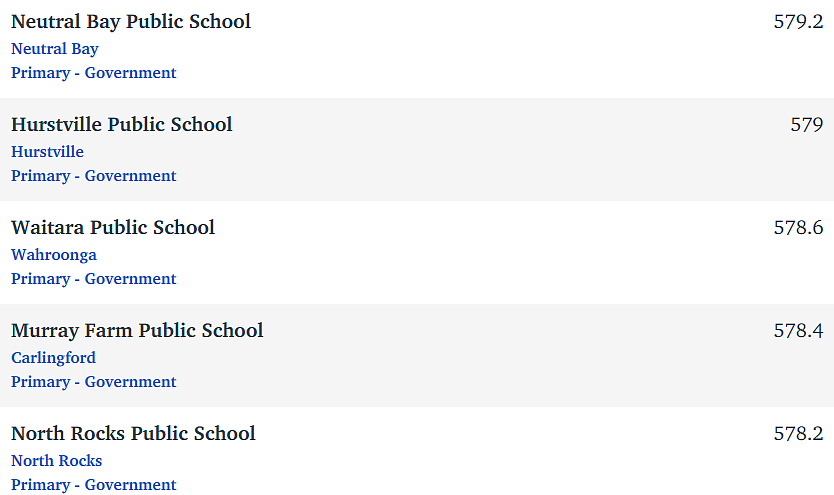 刚刚，新州NAPLAN成绩最佳中小学排名公布！女校表现太亮眼（组图） - 57