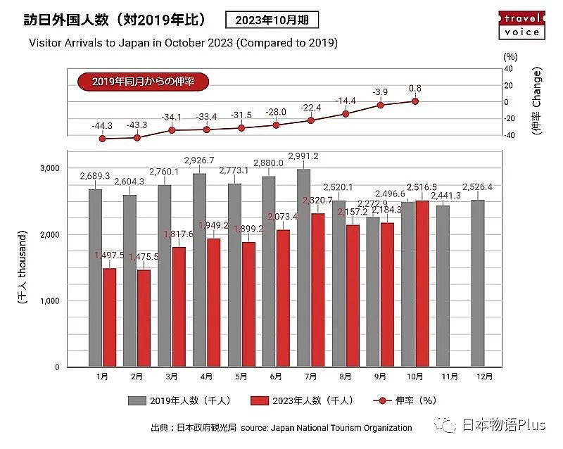 日媒报道中国富裕阶层赴日游，年龄普遍30、40多岁，有钱人的旅行有什么不一样？（组图） - 1