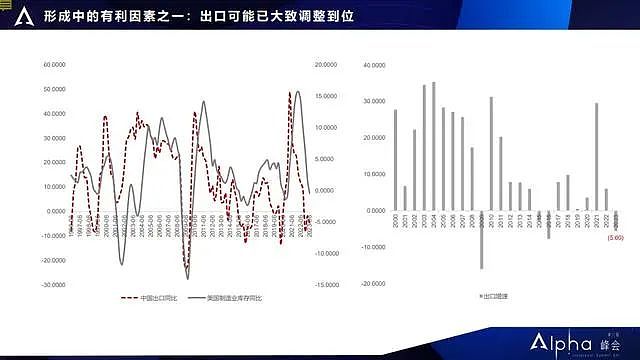 郭磊：地产调整已近尾声，明年实现GDP5%增长需要这三条件  | Alpha峰会（组图） - 8